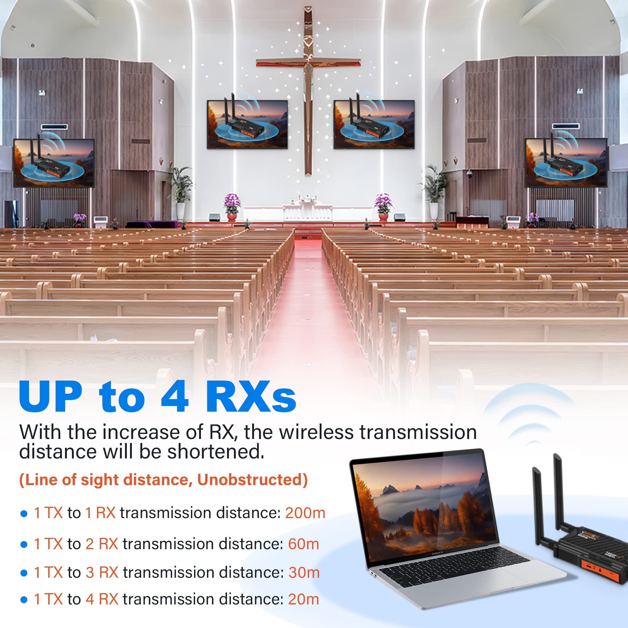 Wireless HDMI Transmitter and Receiver, 1 Transmitter and 3 Receivers (1TX 3RX)
