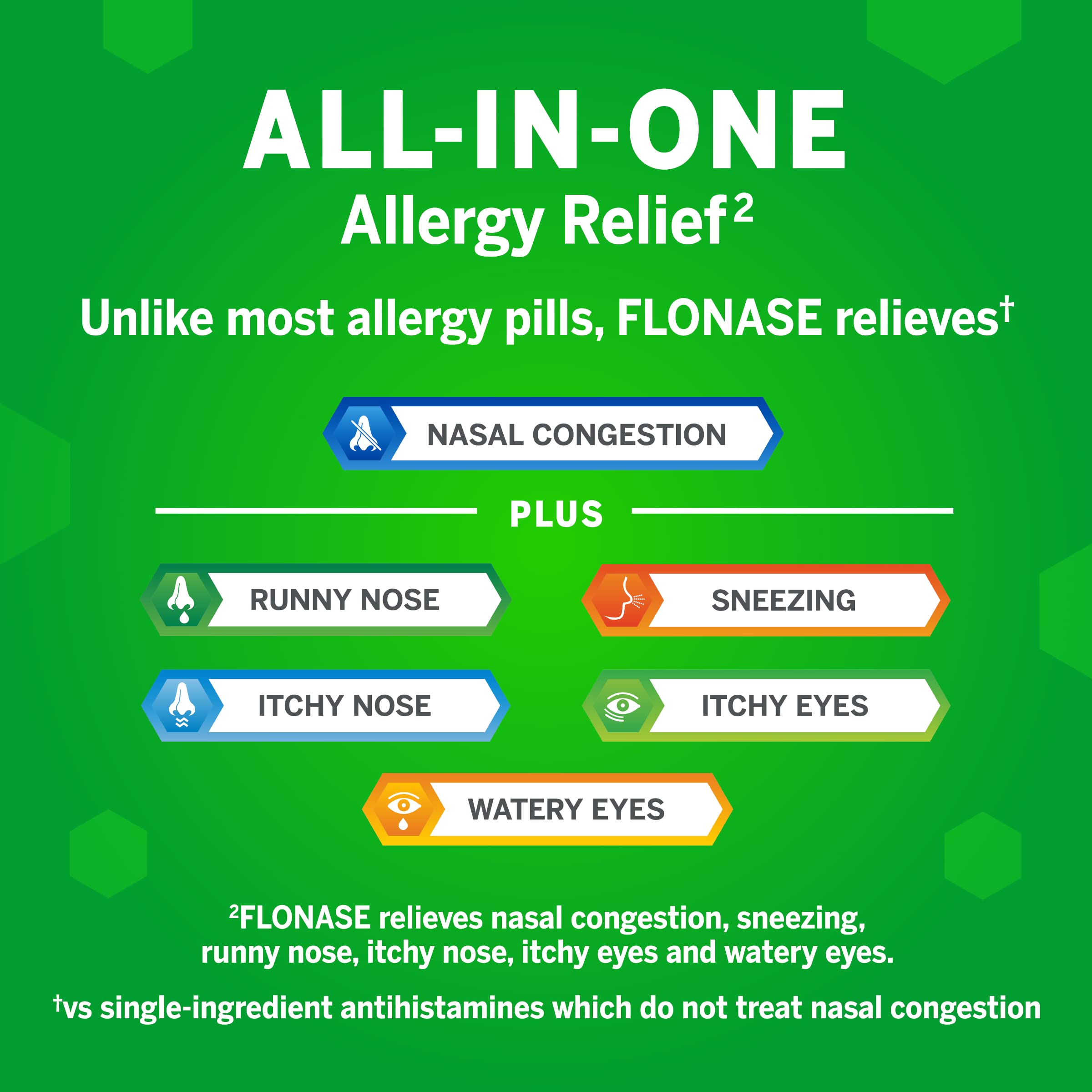 Flonase Allergy Relief Nasal Spray, 24 Hour Non Drowsy Allergy Medicine, Metered Nasal Spray - 120 Sprays, 0.54 Fl Oz (Pack of 1)