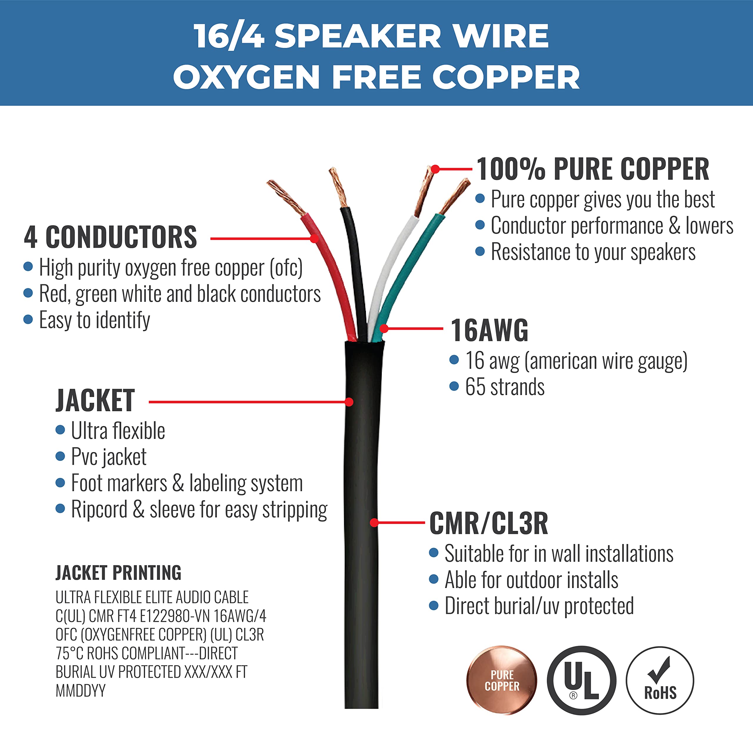 Elite 16/4 Speaker Wire, 16AWG/4-Conductor, UL Listed, CMR/CL3R, (Riser/in-Wall & Outdoor/In-Ground (Direct Burial)- 100% Oxygen Free Pure Bare Copper (OFC), 500ft Bulk Cable (65 Strands) Black