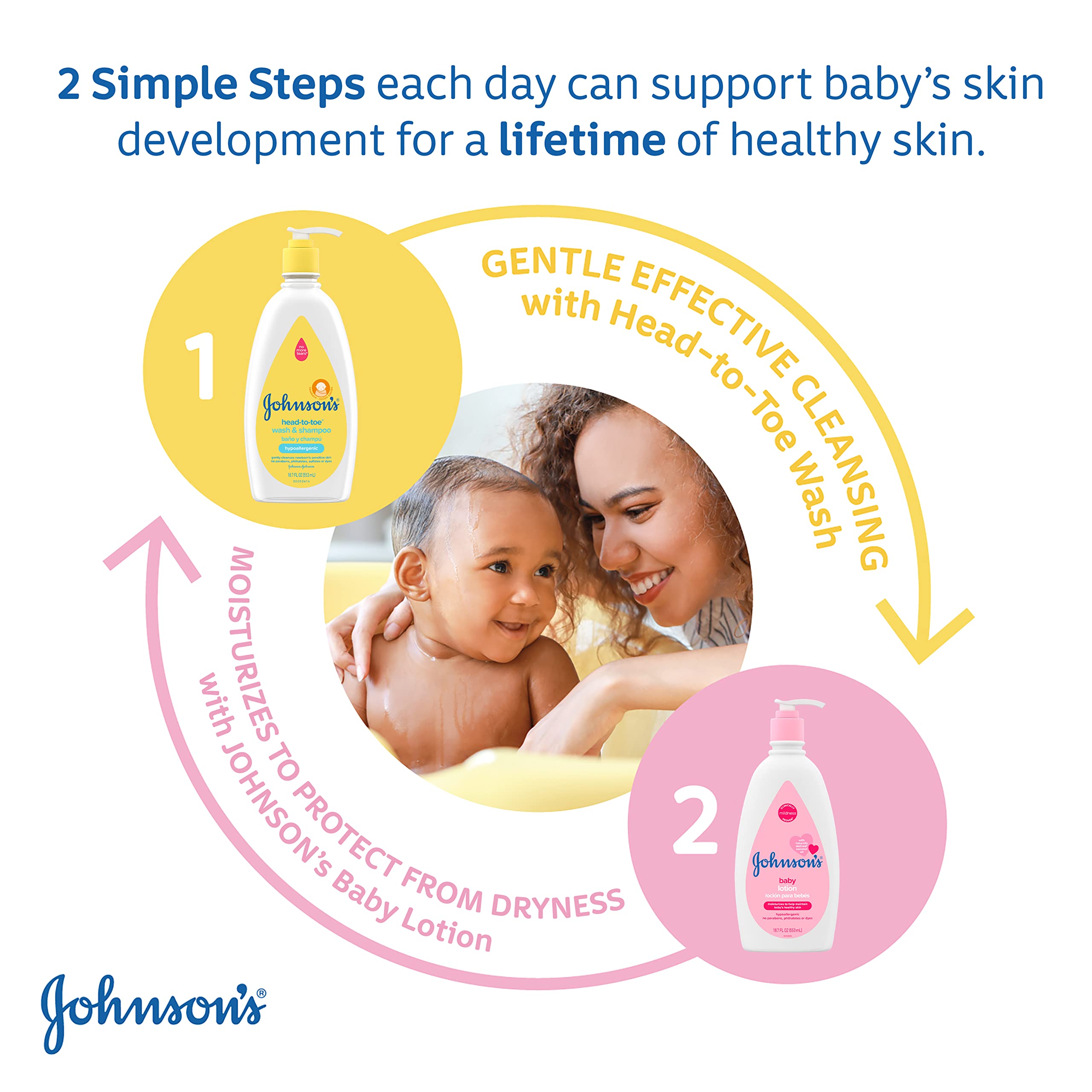 Johnson's Moisturizing Mild Pink Baby Lotion with Coconut Oil for Delicate Baby Skin, Paraben-, Phthalate-& Dye-Free, Hypoallergenic & Dermatologist-Tested, Baby Skin Care, 18.7 Fl. Oz