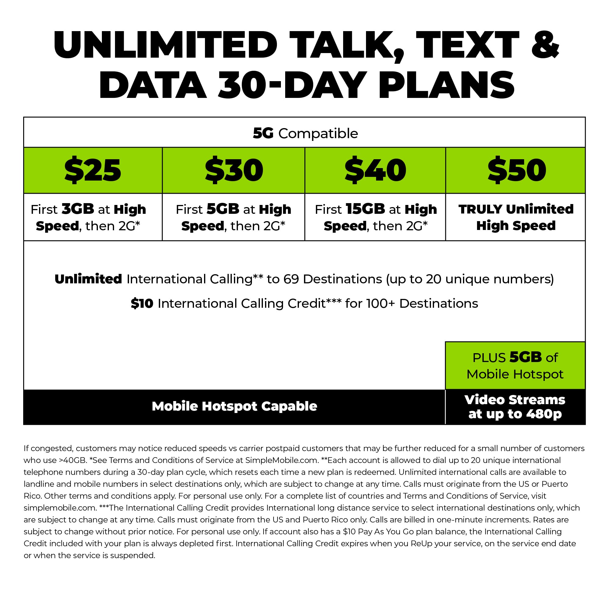 SIMPLE Mobile $40 Unlimited Talk,Text&Data(15GB High–Speed)[Physical Delivery]
