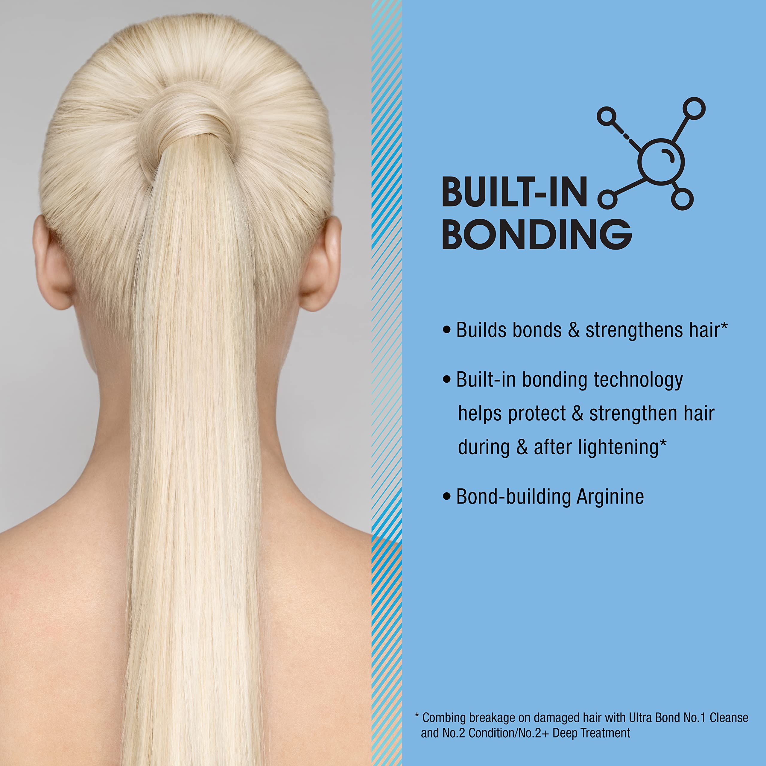 Ultra Bond Synergy Shampoo (No 1), Conditioner (No 2) and Deep Treatment (No 2+) - Strengthens & Protects - Builds Bonds w/Arginine
