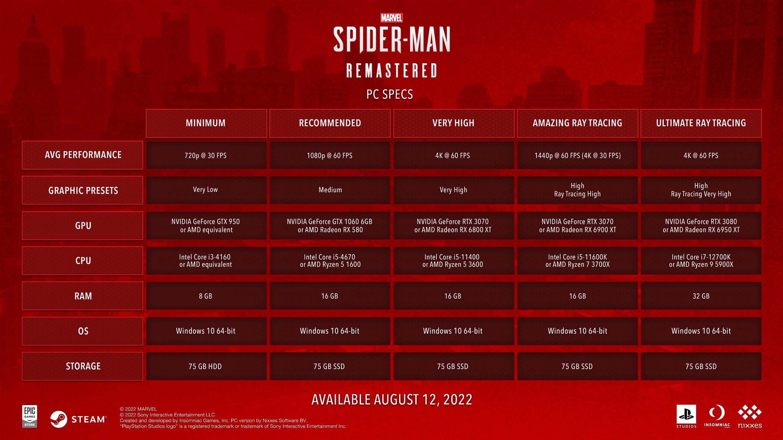 Marvel's Spider-Man Remastered Standard - PC [Online Game Code]