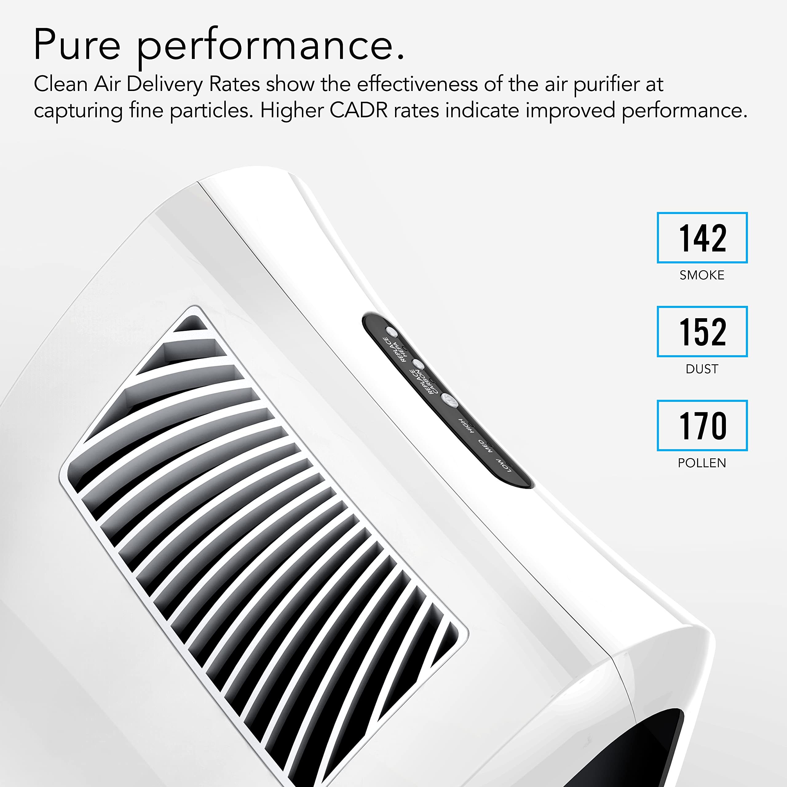 Vornado AC350 Air Purifier with True HEPA Filter, Captures Allergens, Smoke, Odors, Pollen, Dust, Mold Spores, Pet Dander