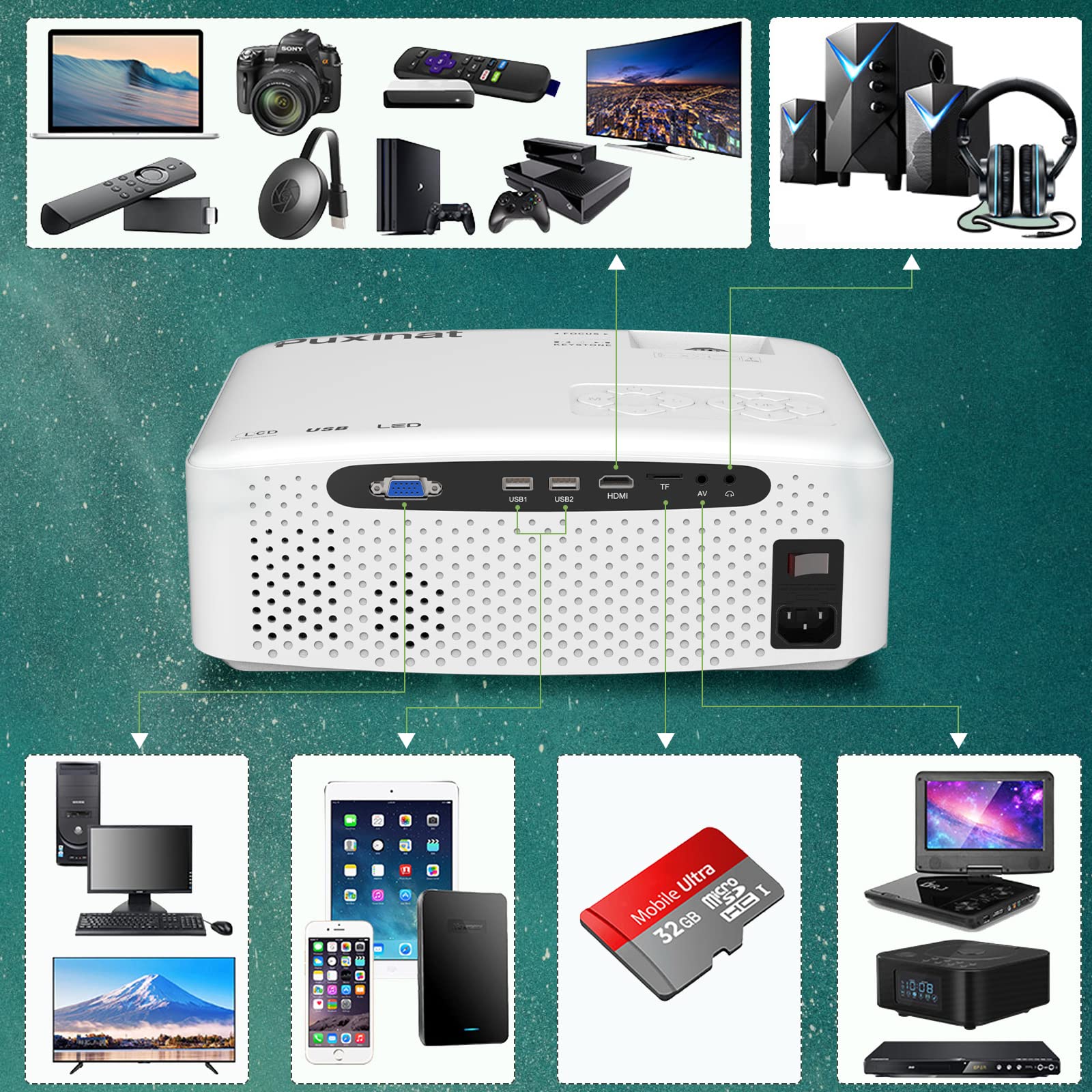 Native 1080P 19000 Lumens 5G WiFi Bluetooth Projector, 600ANSI Outdoor Movie Proyector Supports 4K, 5G/2.4G WiFi and Bluetooth 5.1, Compatible with HDMI, VGA, USB, Laptop, iOS & Android Phone