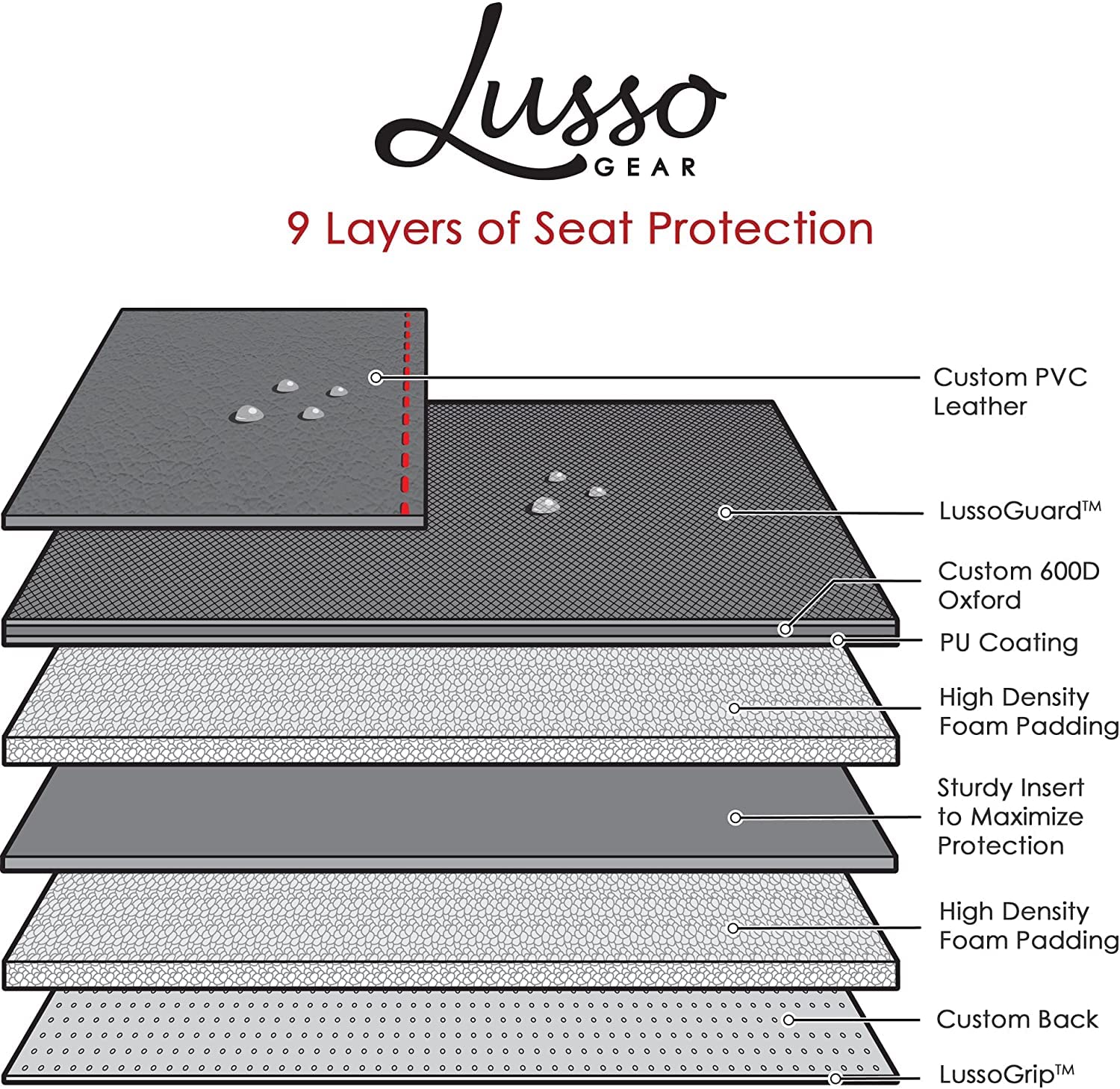 Lusso Gear Two Pack of Car Seat Protector (Black w/Red) + Two Pack of Heavy Duty Kick Mats (Black w/Red), Waterproof, Protects Fabric or Leather Seats, Premium Oxford Fabric, Travel Essentials
