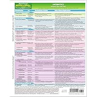 MemoCharts Pharmacology: Antibiotics (Review chart) MemoCharts Pharmacology: Antibiotics (Review chart) Paperback