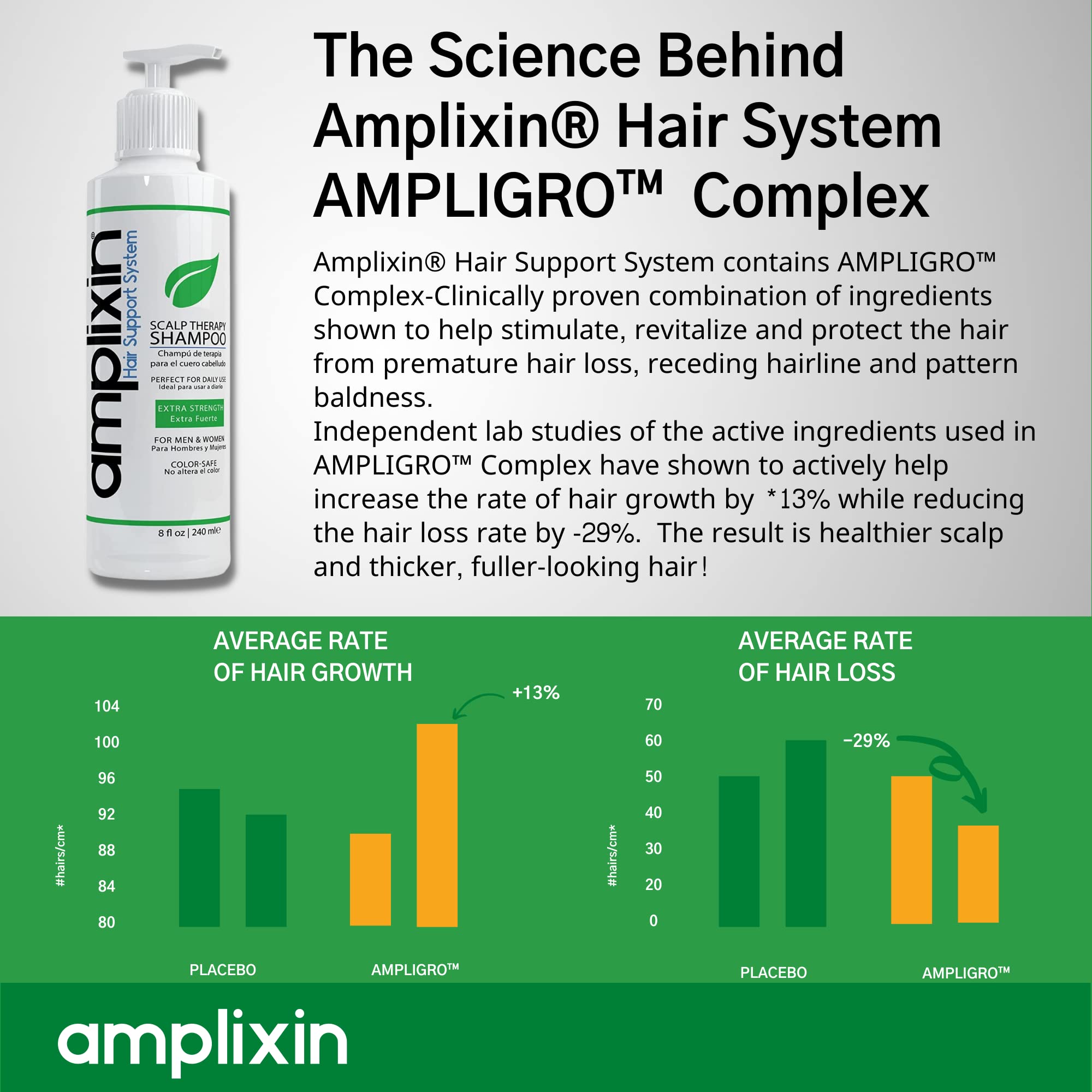 Amplixin Scalp Therapy Shampoo - Dry, Itchy Scalp Treatment With Tea Tree Oil For Men and Women - Anti Dandruff, Psoriasis and Seborrheic Dermatitis Prevention Formula - No Sulfates or Parabens