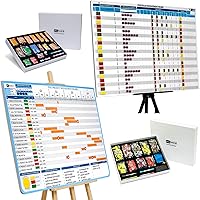 Presentation Board Kit for Project, Program, Portfolio Management.Project Board Kit for managing single projects to programs. Build Timelines with Gantt Chart, Manage Risk and Budget, PM Tool