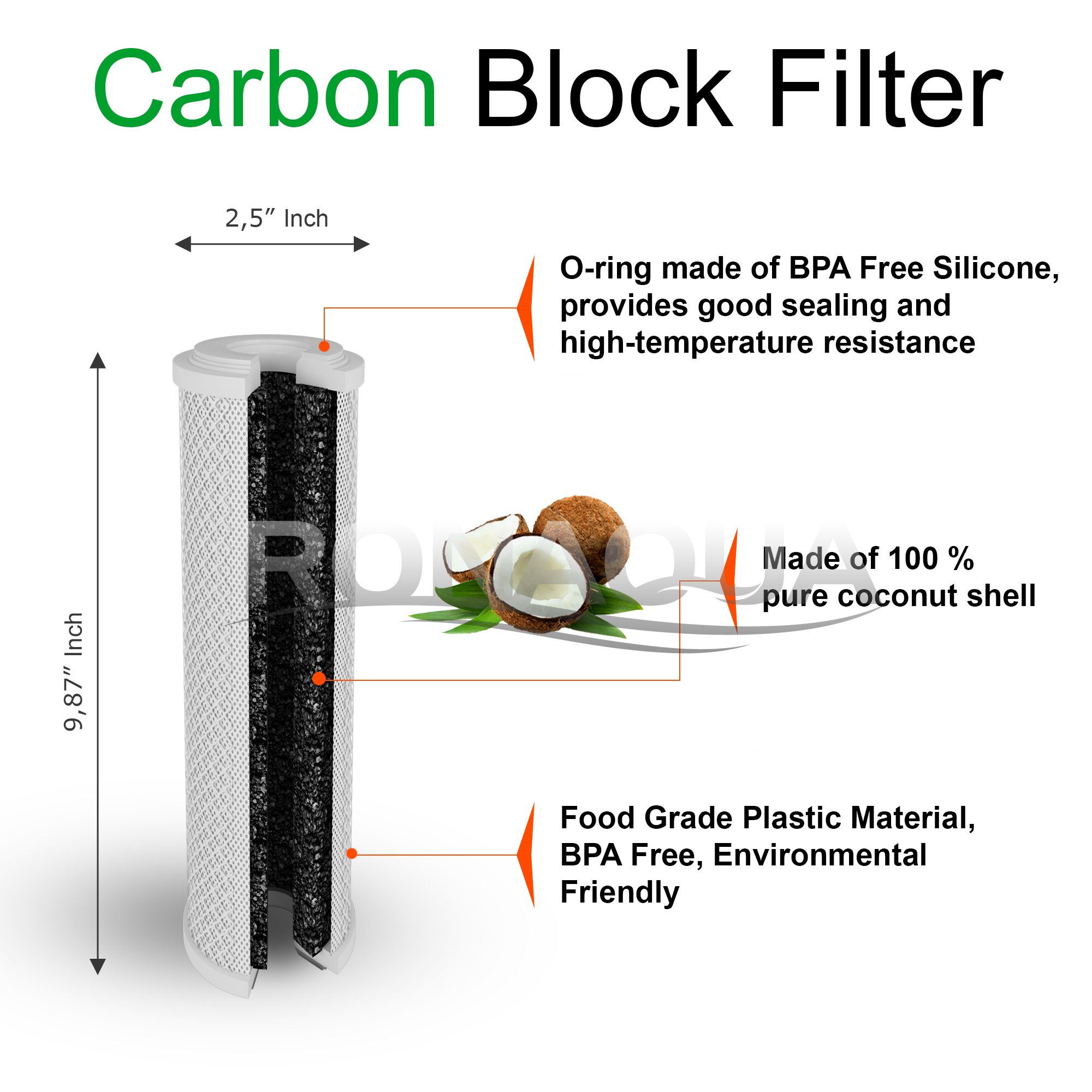 4 Block Activated Carbon 5 Micron Water Filters WELL-MATCHED with WFPFC8002, WFPFC9001, WHCF-WHWC, WHEF-WHWC, FXWTC, SCWH-5