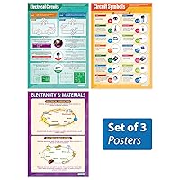 Daydream Education Electricity Science Posters - Set of 3 - Gloss Paper - LARGE FORMAT 33” x 23.5