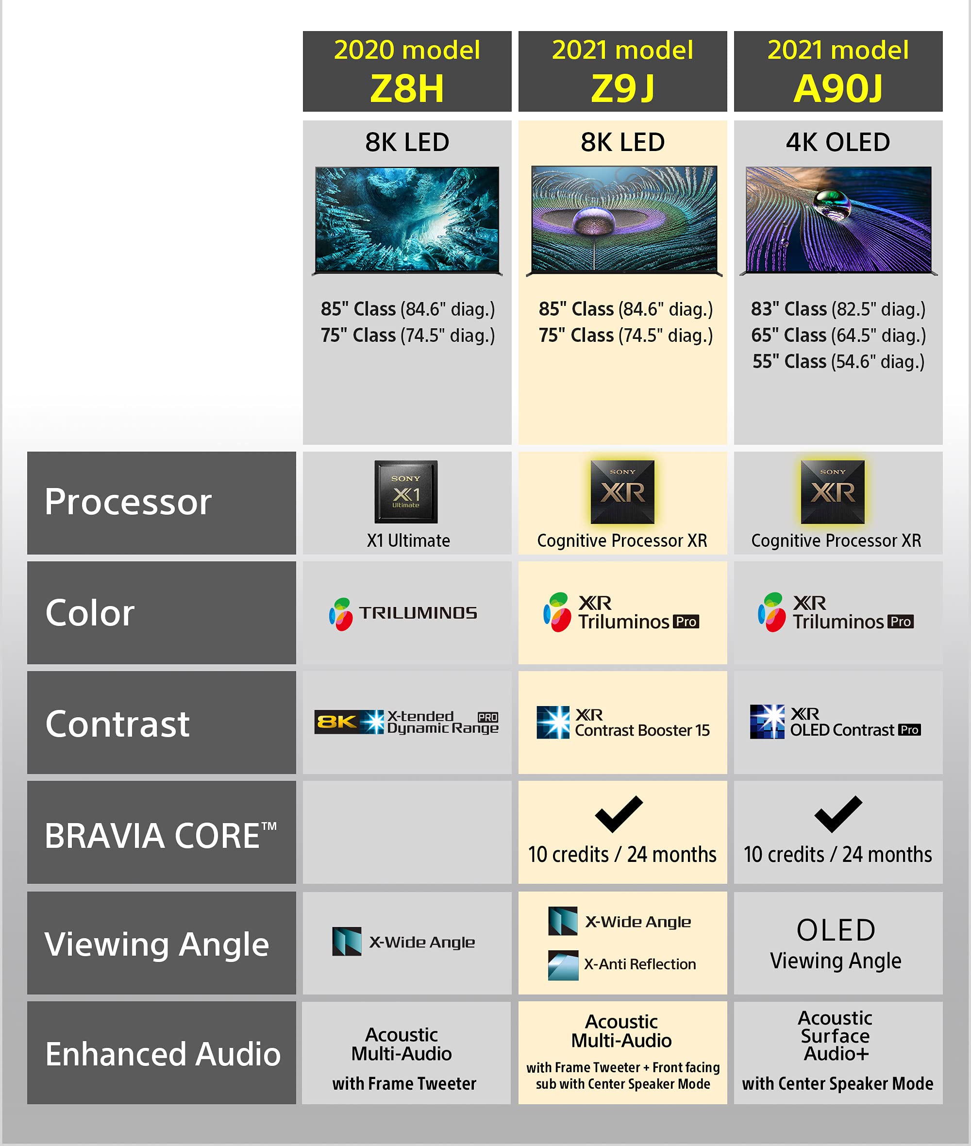 Sony Z8H 85 Inch TV: 8K Ultra HD Smart LED TV with HDR and Alexa Compatibility - 2020 Model