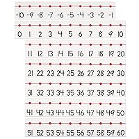 Pacon Number Line P0232000, -20 to 100, 5-3/4