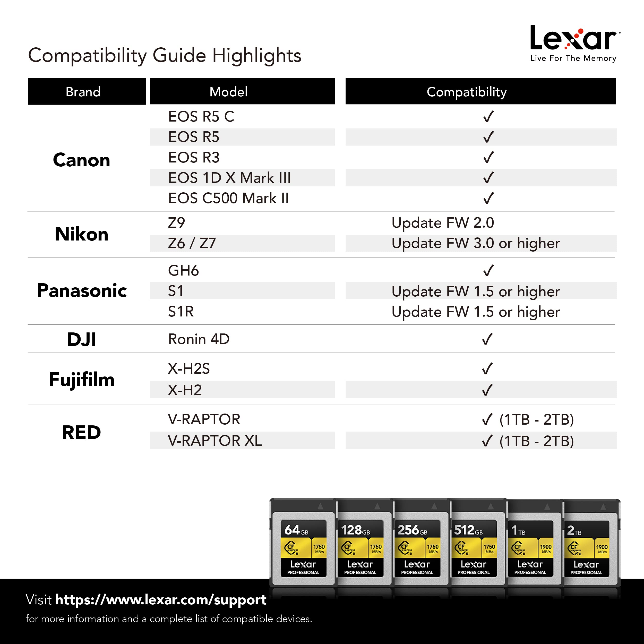 Lexar Professional 512GB CFexpress Type B Memory Card Gold Series, Up to 1750MB/s Read, Raw 8K Video Recording, Supports PCIe 3.0 and NVMe (LCXEXPR512G-RNENG)