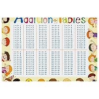 Addition Tables Placemats Set of 1 for Dining Table Washable Non Slip Placemat for Christmas Holiday Birthday Party Table
