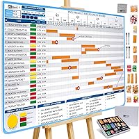 Project Management Gantt Chart Whiteboard Kit | 668 Piece Project Board Magnets | Visualize Project Timelines, Critical Path & Risks, Premium Accessories | Project Management White Board Kit