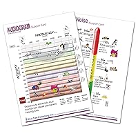 Audiogram Anatomical Chart Laminated Card for Audiologist and Hearing