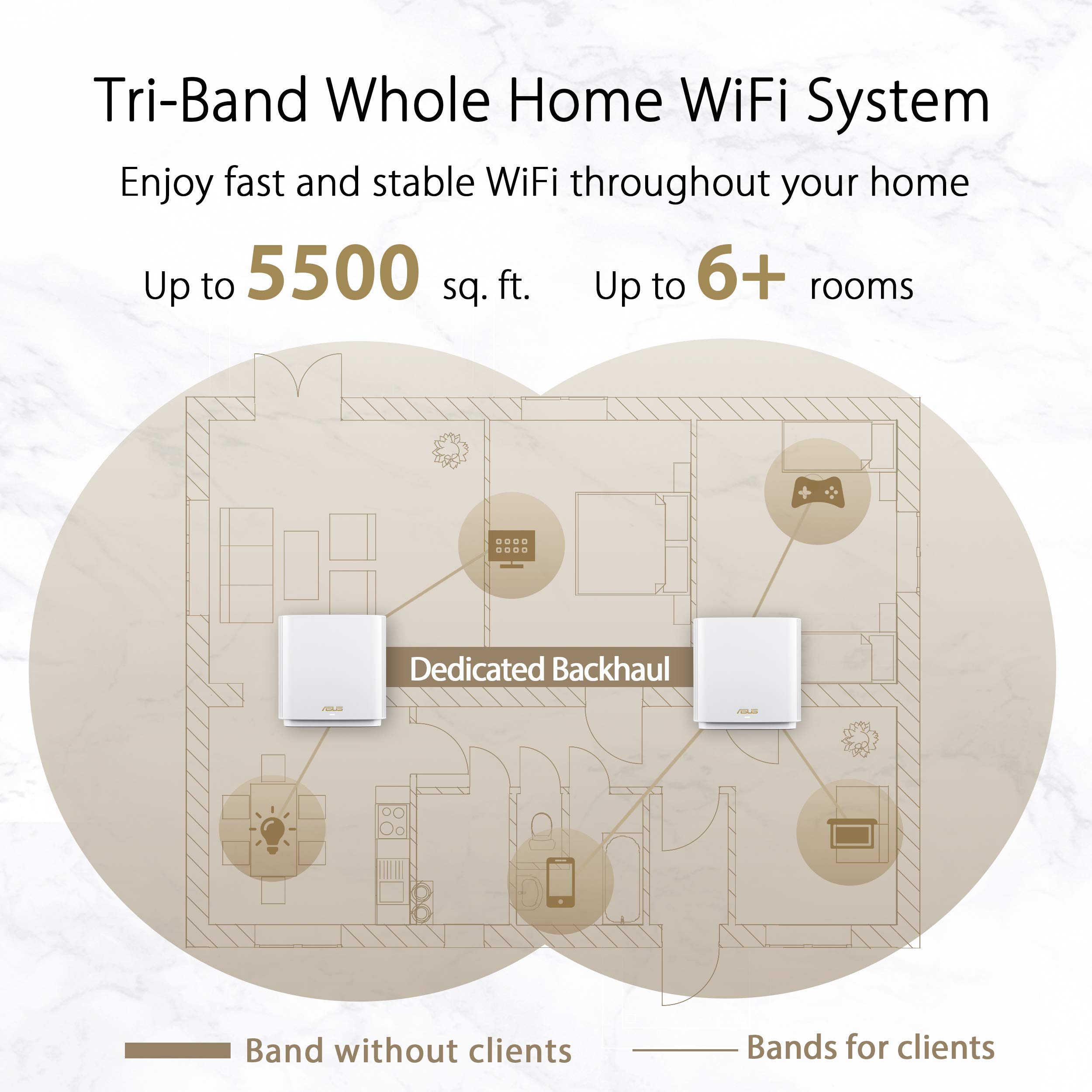 ASUS ZenWiFi AX6600 Tri-Band Mesh WiFi 6 System (XT8 2PK) - Whole Home Coverage up to 5500 sq.ft & 6+ rooms, AiMesh, Included Lifetime Internet Security, Easy Setup, 3 SSID, Parental Control, White
