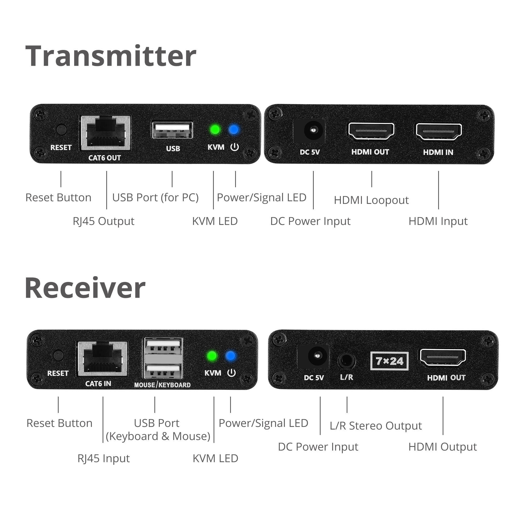 SIIG HDMI KVM Extender Over CAT6/ 6e/ 7 Cable up to 230ft, 1080p 60Hz HD with HDMI Loop Out, 2-Port USB for Keyboard/Mouse, Audio Extractor, Near Zero Latency, Transmitter & Receiver (CE-H27411-S1)