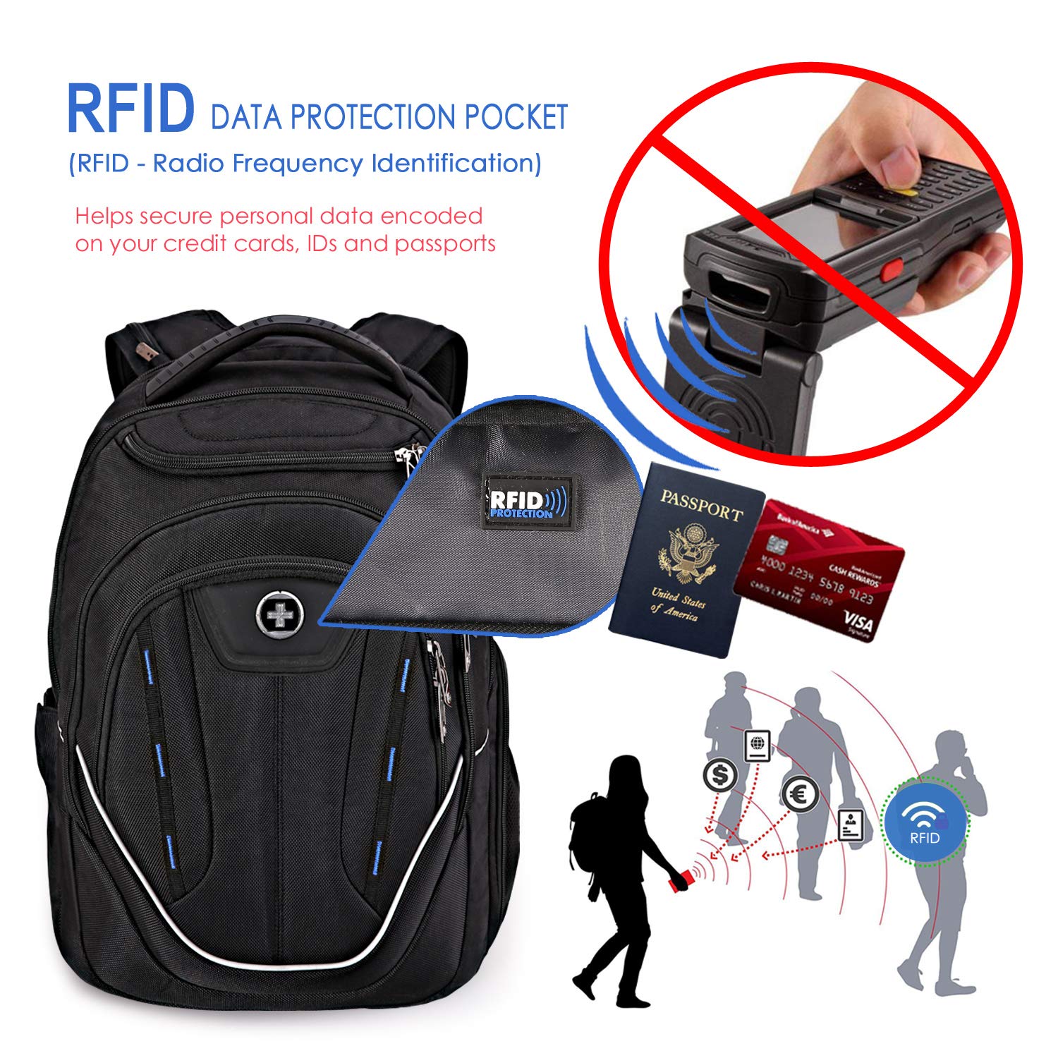 Swissdigital Design Terabyte TSA-Friendly Large Backpack, Business Laptop Backpack for Men with USB Charging Port/RFID Protection