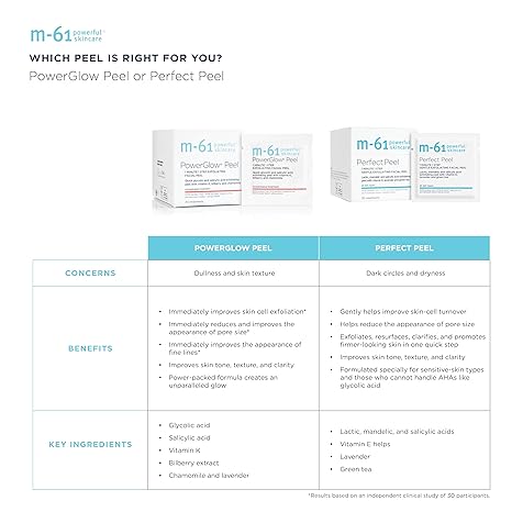 M-61 PowerGlow® Peel- 30 Treatments- 1-minute, 1-step exfoliating glow peel with glycolic, vitamin K & chamomile