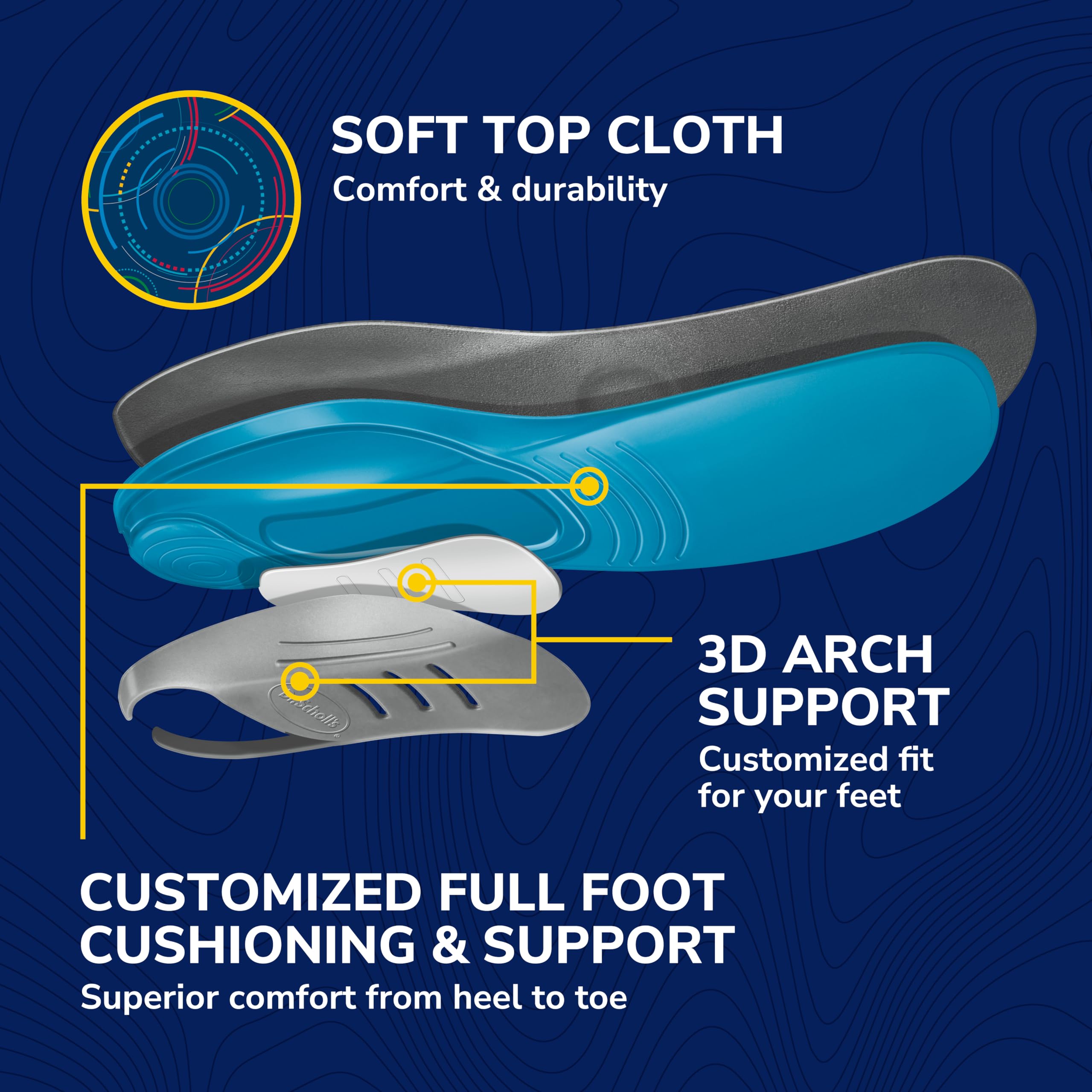 Dr. Scholl’s Custom Fit Orthotics 3/4 Length Inserts, CF 680, Customized for Your Foot & Arch, Immediate All-Day Pain Relief, Lower Back, Knee, Plantar Fascia, Heel, Insoles Fit Men & Womens Shoes