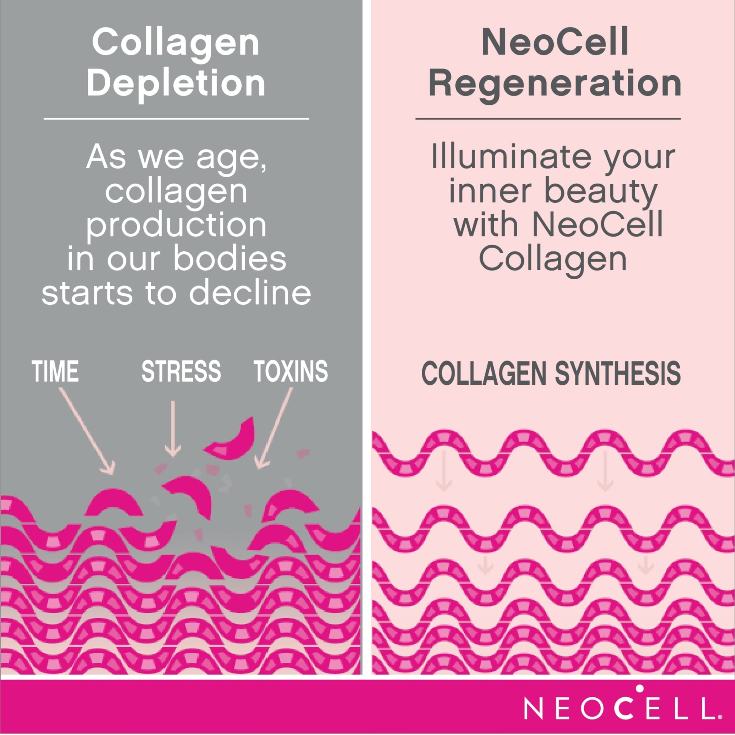NeoCell Super Collagen with Vitamin C, 250 Collagen Pills, #1 Collagen Tablet Brand, Non-GMO, Grass Fed, Gluten Free, Collagen Peptides Types 1 & 3 for Hair, Skin, Nails & Joints