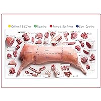 Decor Print Store Laminated Poster: 24x30 Pork Butcher Chart How To Prepare Cook Photo Picture Artwork Art Print Wall Hanging