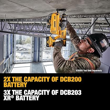 DEWALT 20V MAX Battery, 6 Ah, 2-Pack, Fully Charged in Under 90 Minutes (DCB206-2)