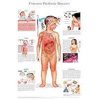 Common paediatric diseases: Quick reference guide