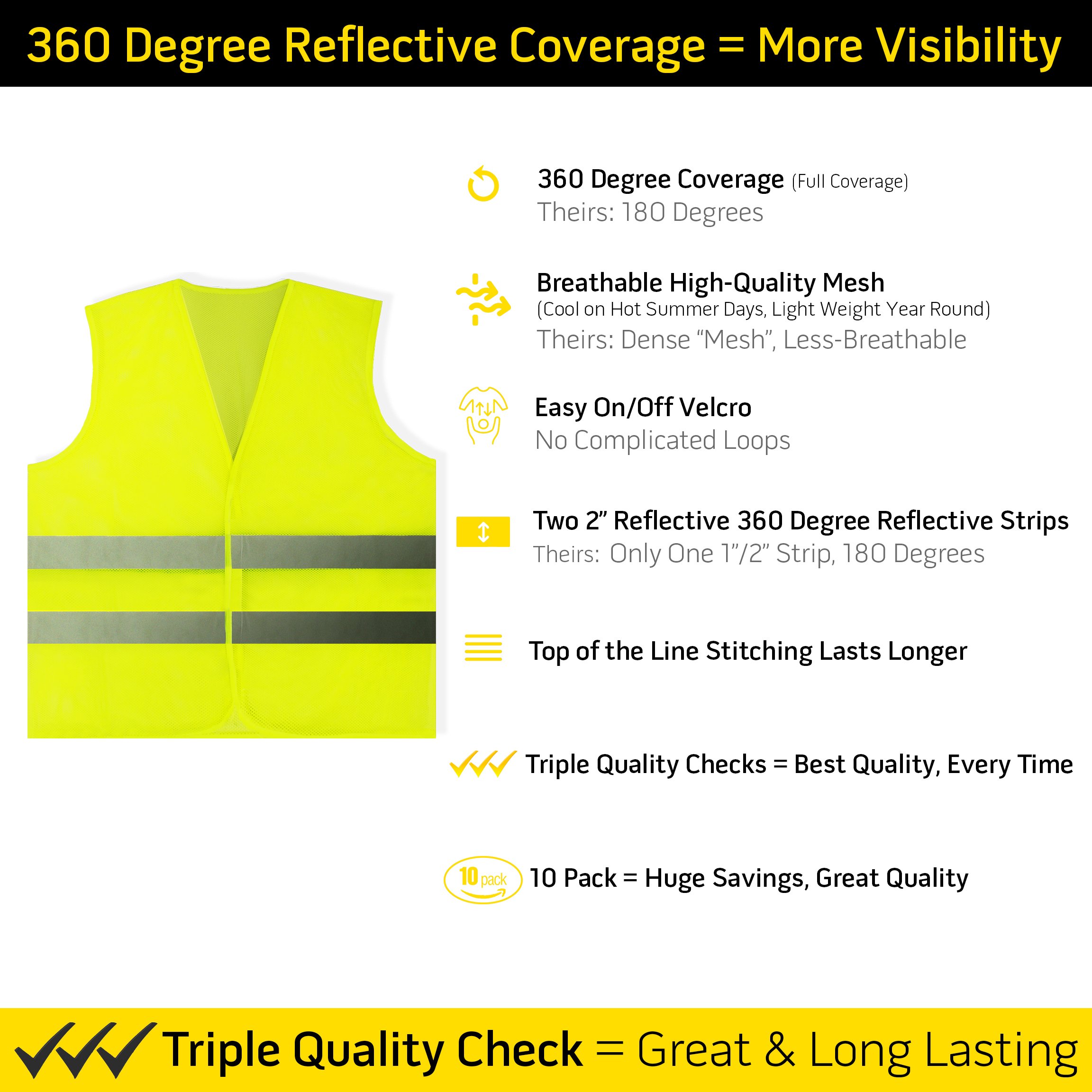 PeerBasics Safety Vests 10 Pack - Yellow Reflective High Visibility, Hi Vis Silver Strip, Men Women, Work, Cycling, Runner, Surveyor, Volunteer, Crossing Guard, Road, Construction, Neon (Mesh, 10)