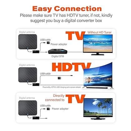 U MUST HAVE Amplified HD Digital TV Antenna Long 200 Miles Range - Support 4K 1080p Fire tv Stick and All TV's - Indoor Smart Switch Amplifier Signal Booster - 18ft HDTV Cable/AC Adapter