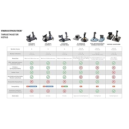 Thrustmaster T-Flight Hotas One (XBOX Series X/S & XOne and PC)