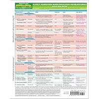 MemoCharts Pharmacology: Platelet Aggregation, Blood Coagulation and Related Drugs (Review chart) MemoCharts Pharmacology: Platelet Aggregation, Blood Coagulation and Related Drugs (Review chart) Paperback