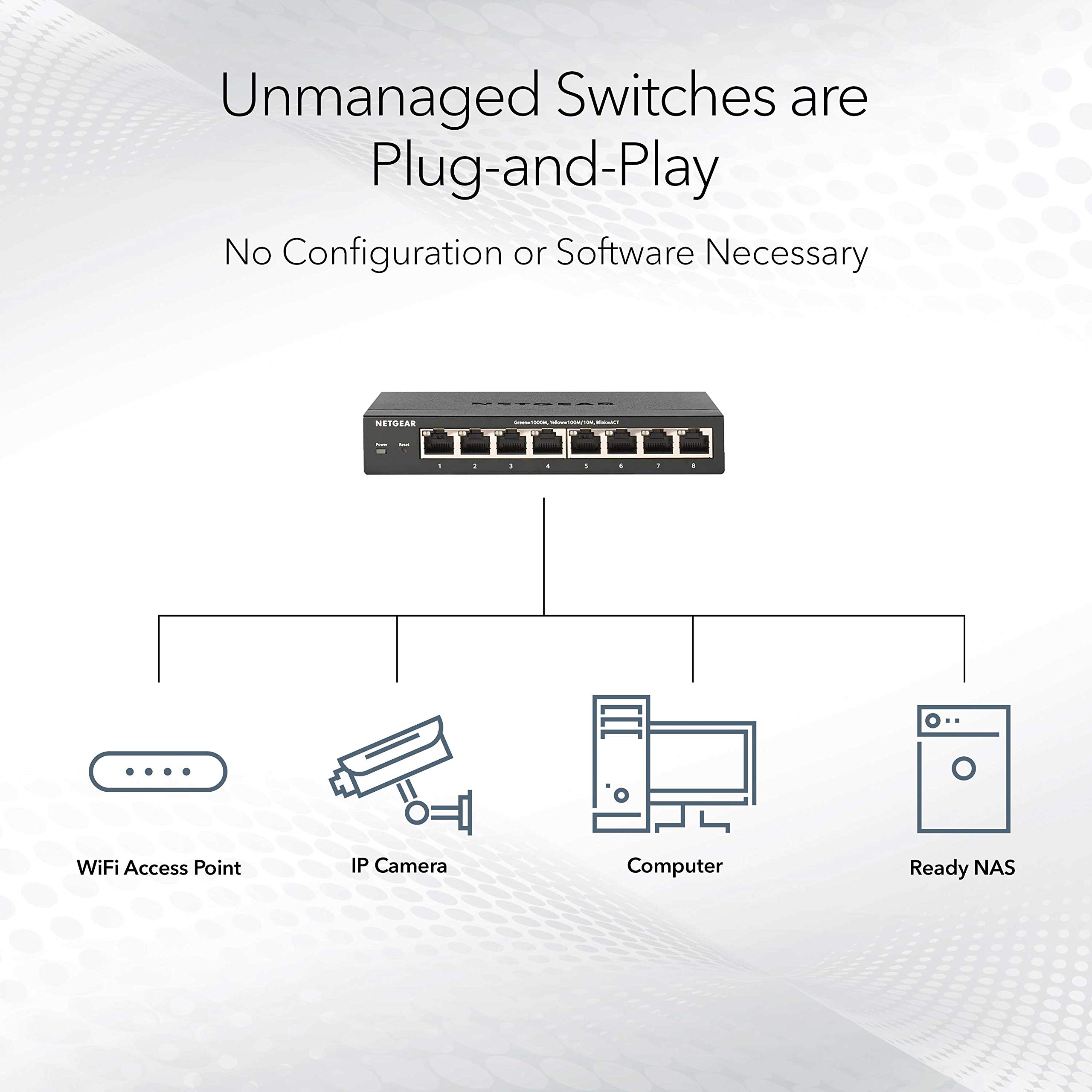 NETGEAR 24-Port Gigabit Ethernet Unmanaged Switch (GS324) - Desktop, Wall, or Rackmount, Silent Operation
