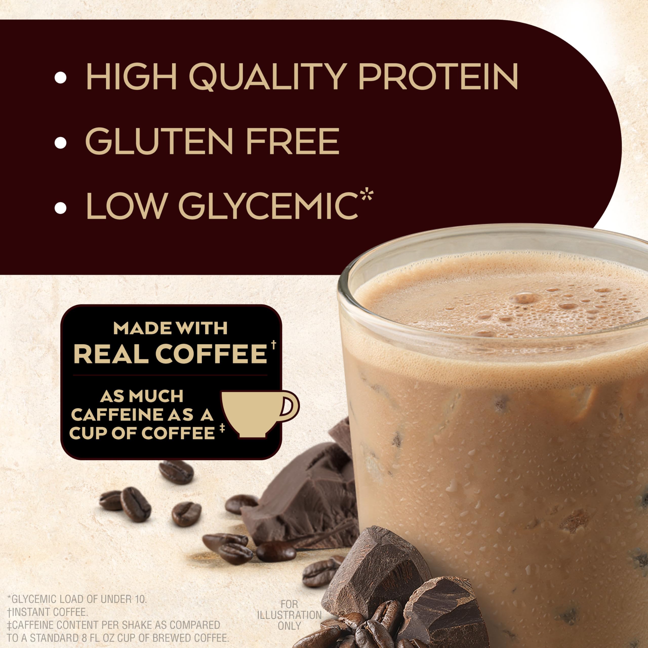 Atkins Dark Chocolate Royale Protein Shake & Mocha Latte Iced Coffee Protein Shake, 15g Protein, Low Glycemic, 4g Net Carb, 1g Sugar, Keto Friendly.