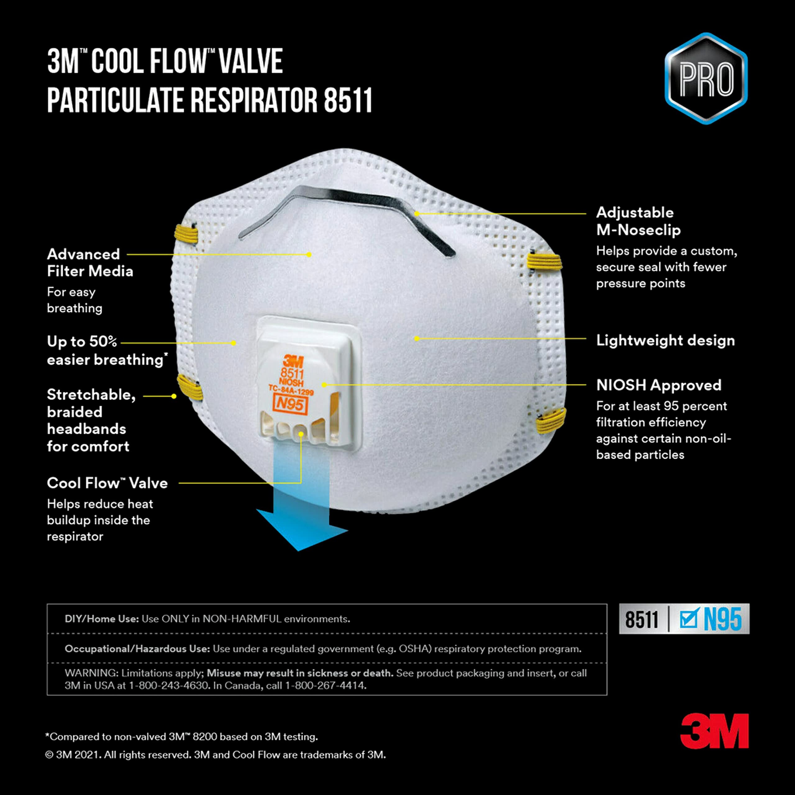 3M Respirator, Cool Flow Valve, Paint Sanding, Lightweight, Disposable, Filter Media, Stretchable, Easy Breathing, 10 count (Pack of 1)