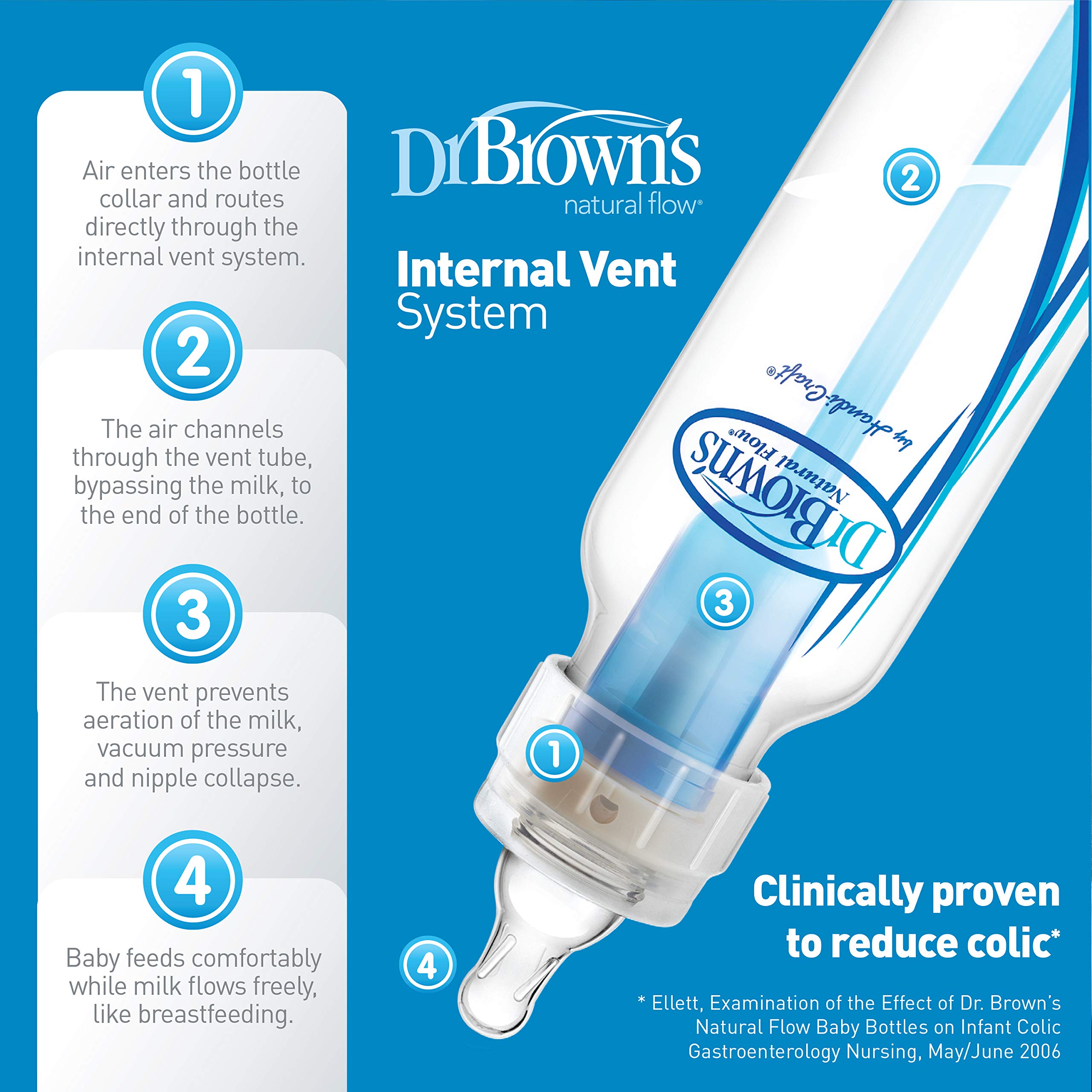 Dr. Brown’s Natural Flow® Anti-Colic Newborn Baby Bottle Gift Set