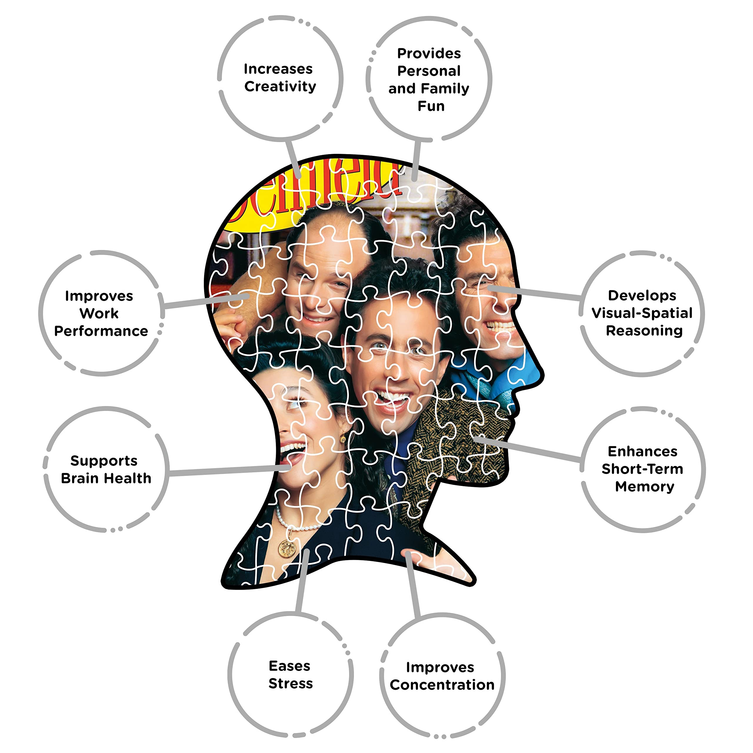 AQUARIUS Seinfeld Group Puzzle (500 Piece Jigsaw Puzzle) - Glare Free - Precision Fit - Officially Licensed Seinfeld Merchandise & Collectibles - 14 x 19 Inches