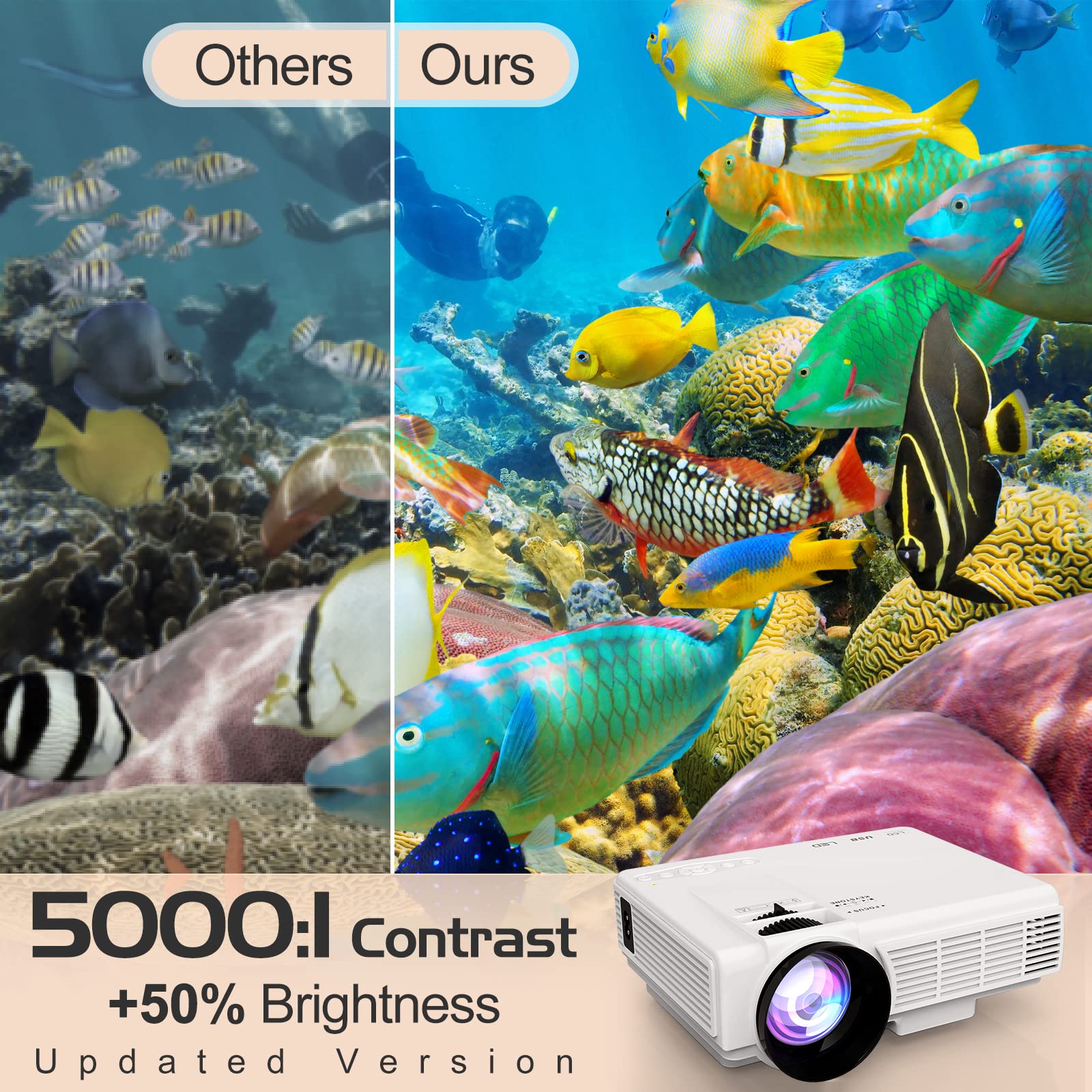 2023 Updated Mini Projector with Bluetooth and Projector Screen, 9500Lumens Full HD 1080P Supported Portable Video-Projector, Home Theater Movie Projector Compatible with HDMI,USB,AV,Laptop,Smartphone