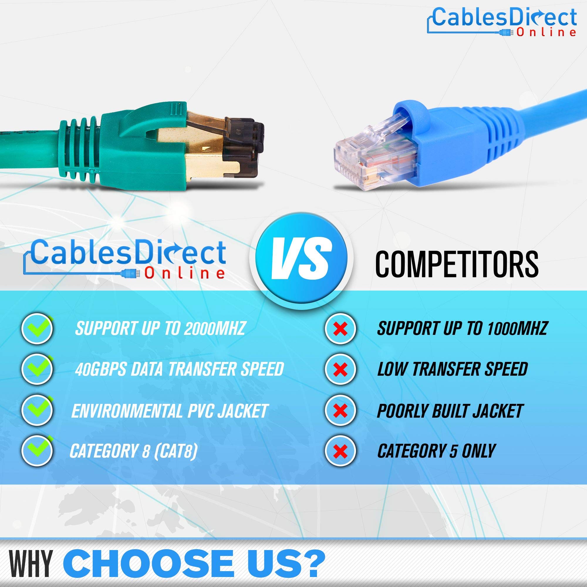 Cables Direct Online Cat8 Purple 1FT SFTP Ethernet Patch Cable 26AWG Copper Fluke Certified Wire