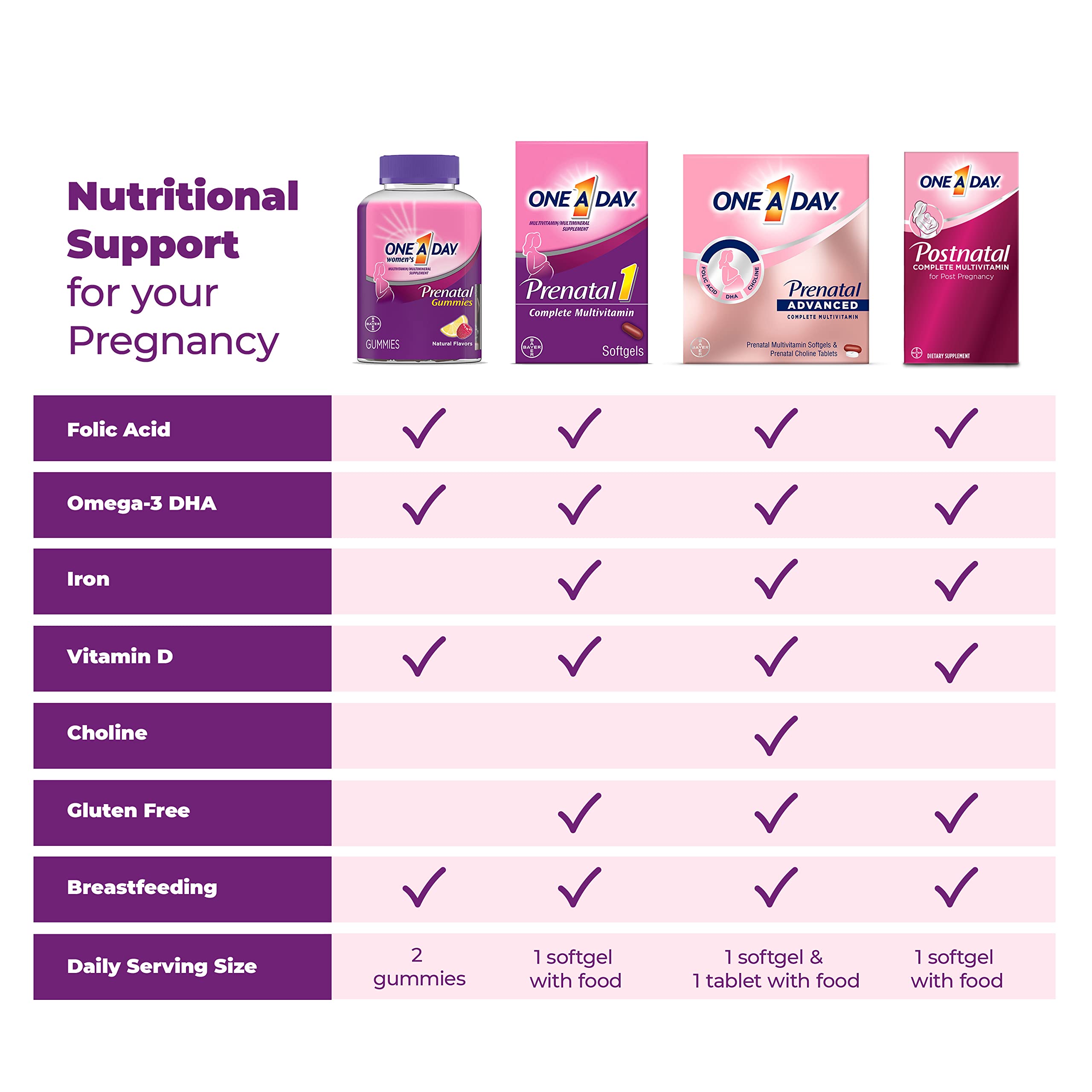 ONE A DAY Postnatal Complete Multivitamin for Post-Pregnancy with Folic Acid and Omega-3 DHA, 60 Count