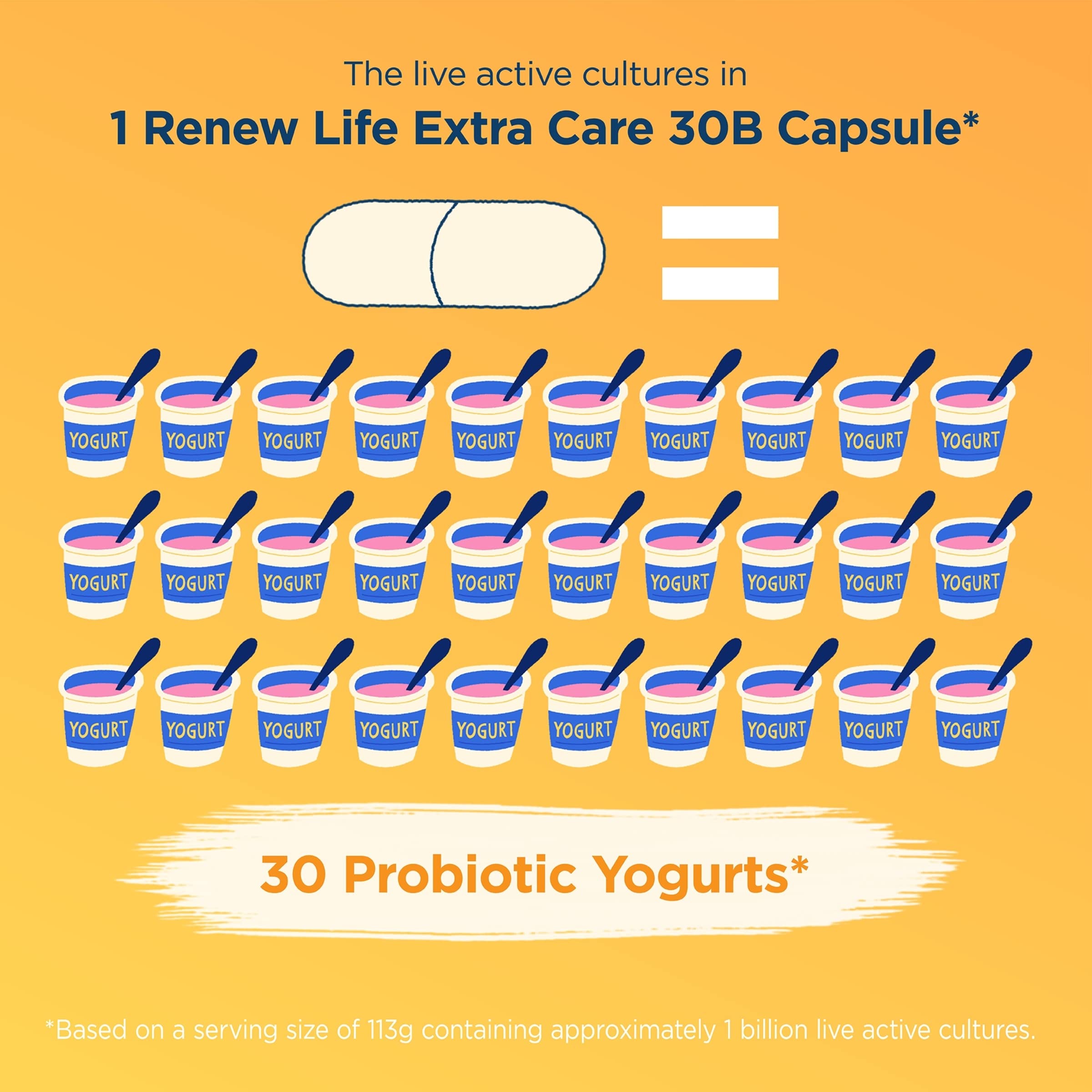 Renew Life Adult Probiotics, 30 Billion CFU Guaranteed, Extra Care Go-Pack, Probiotic Supplement for Digestive & Immune Health, Shelf Stable, Gluten Dairy & Soy Free, 30 Capsules