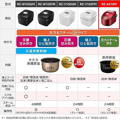 Mua 日立 炊飯器 5.5合 圧力&スチームIH ふっくら御膳 本体日本製 黒厚