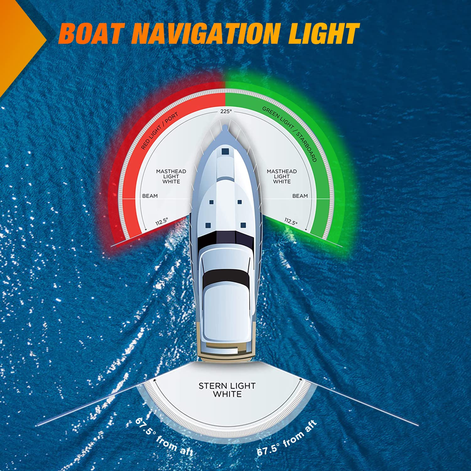 Nilight Marine Boat Navigation Light 2PCS 8LED Red Green LED Port Starboard Signals Lights 12V Waterproof Bow Light for Skeeter Yacht Pontoon Speedboat Sailboats Fishing Boats, 2 Years Warranty