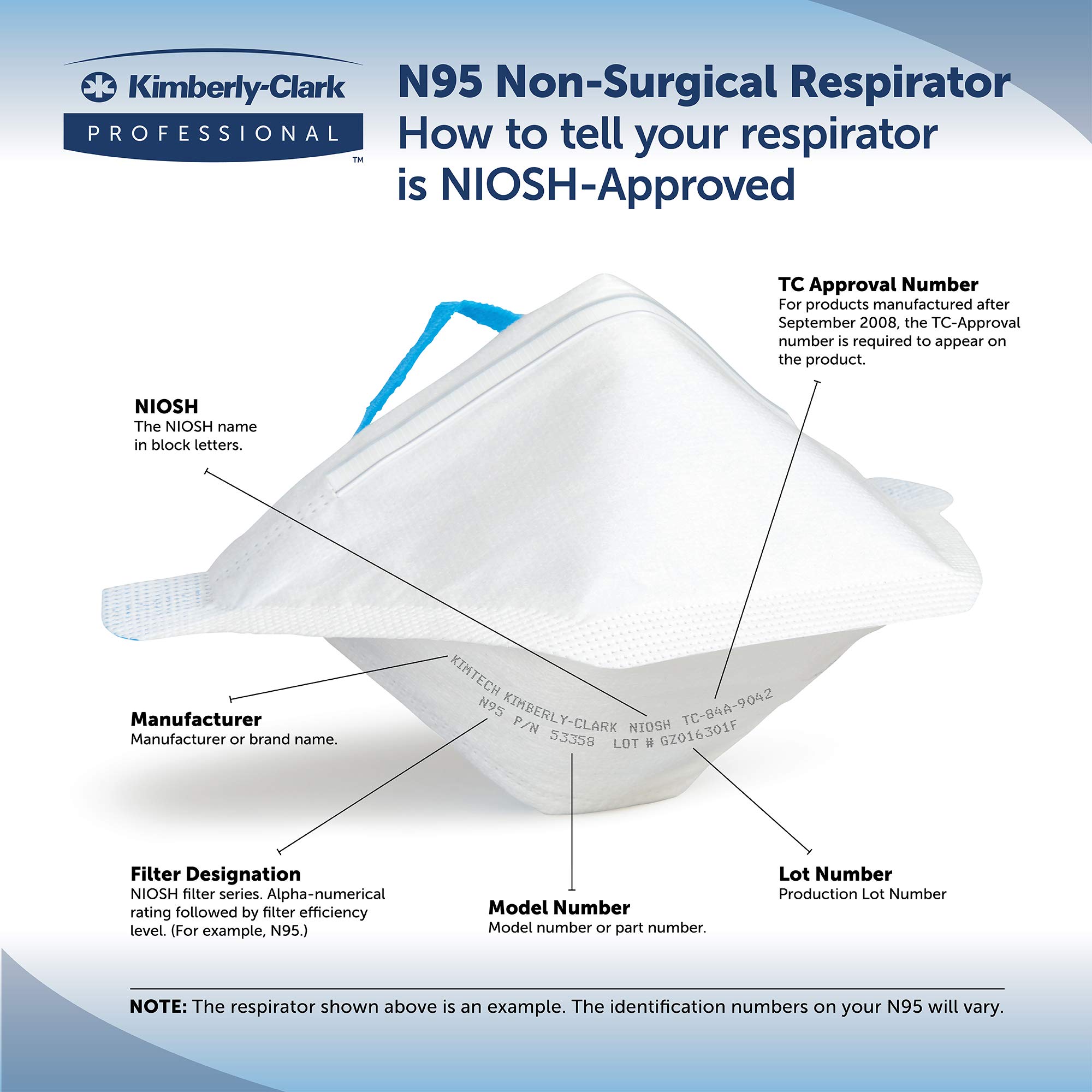 Kimberly-Clark PROFESSIONAL N95 Pouch Respirator (53358), NIOSH-Approved, Made in U.S.A, Regular Size, 50 Respirators/Bag, White