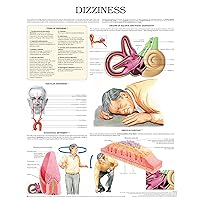 Dizziness e chart: Full illustrated