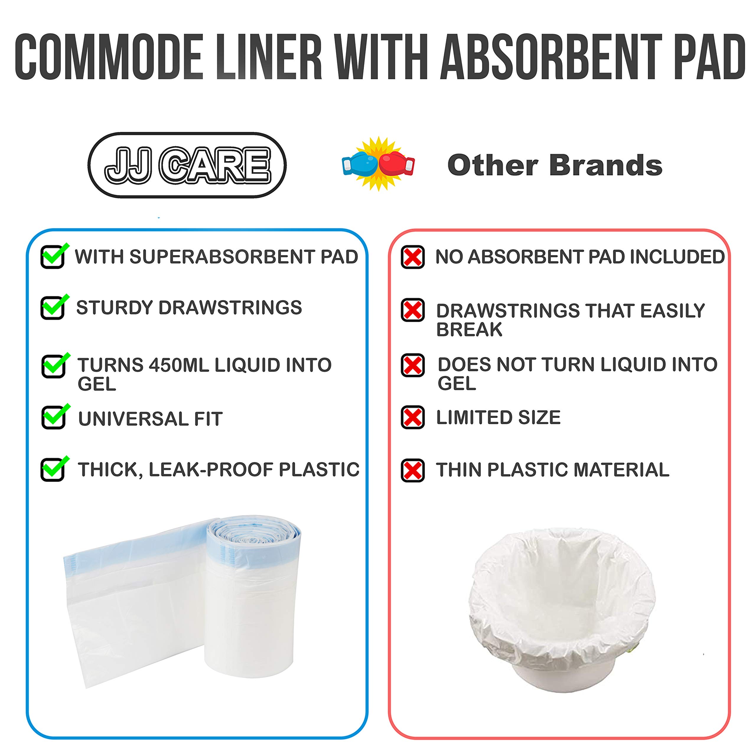 JJ CARE Commode Liner with Super Absorbent Pads (Pack of 30) , Portable Toilet Bags, Bedside Commode Liners Disposable, Potty Chair Liners, Portable Toilet Liner Adult