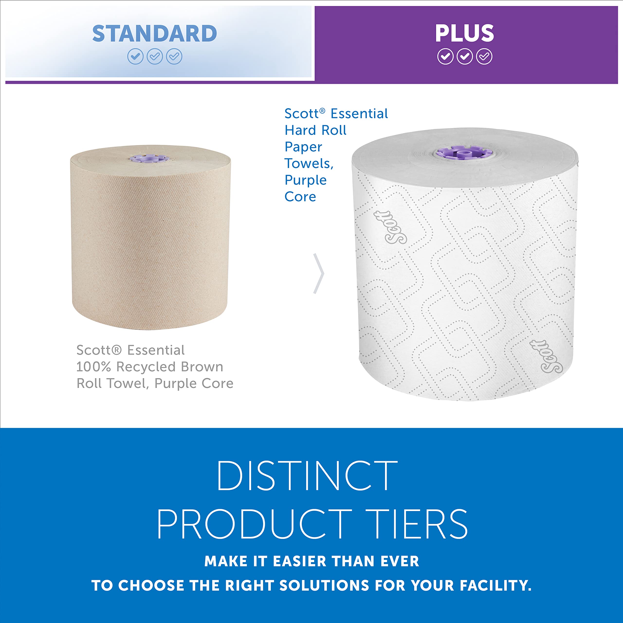 Scott® Essential High-Capacity Hard Roll Towels (02001), with Elevated Design and Absorbency Pockets™, for Purple Core Dispensers, White, Unperforated, (950'/Roll, 6 Rolls/Case, 5,700'/Case)