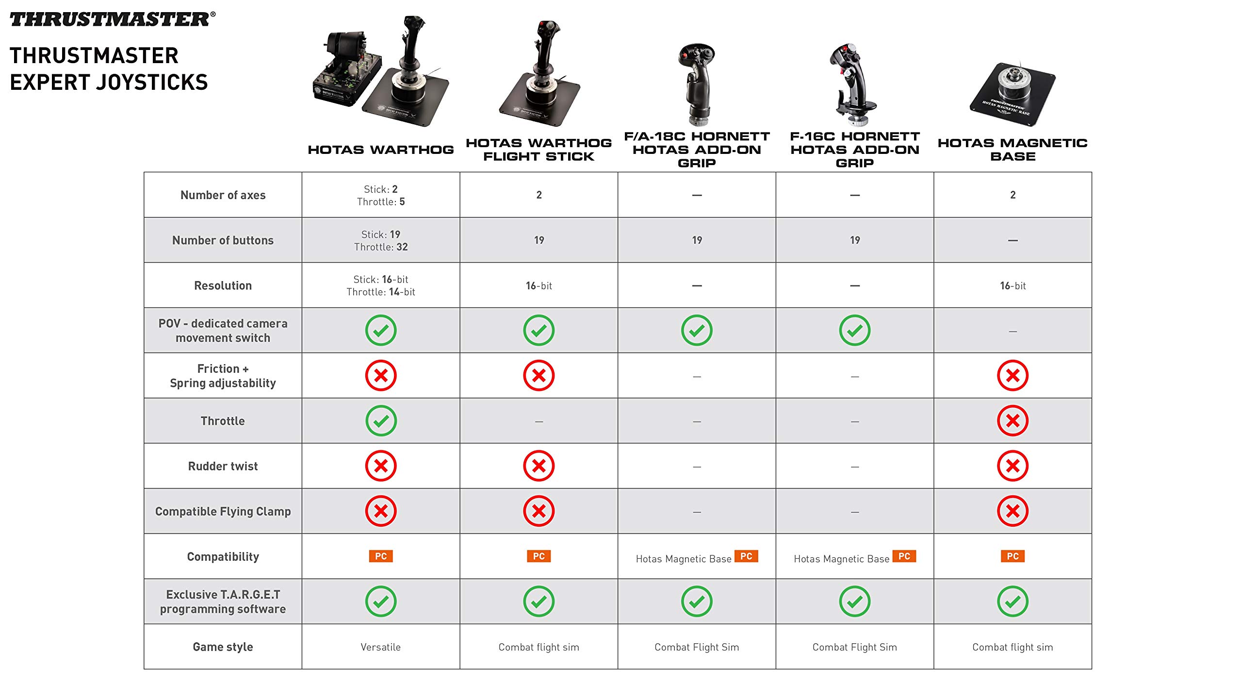 Thrustmaster HOTAS Magnetic Base (PC)